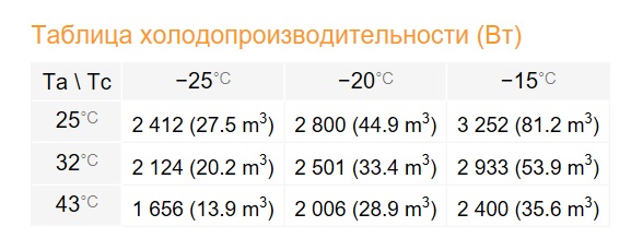 Низкотемпературный моноблок Rivacold FAL024Z002