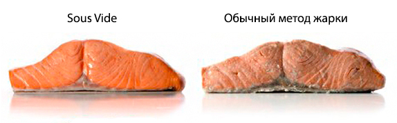 Погружной термостат AIRHOT SV-20