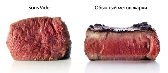 Погружной термостат AIRHOT SV-20