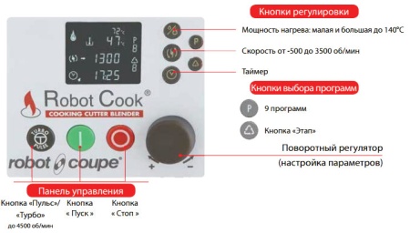 Термомиксер Robot Coupe Robot Cook