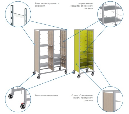 Шпилька для противней Polair KE16.07.57.44