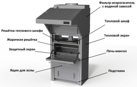 Печь-мангал Vesta 25