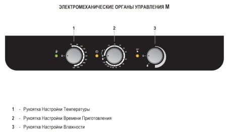 Печь конвекционная Lainox ICEM041
