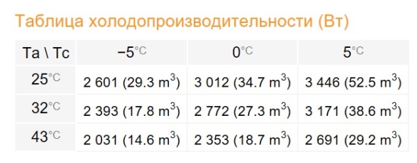 Среднетемпературный моноблок Rivacold FAM028Z002