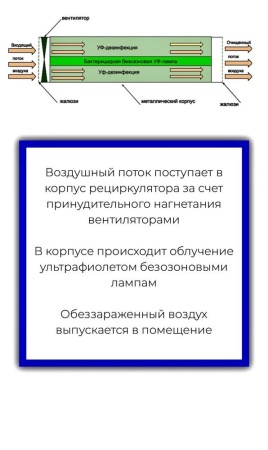 Рециркулятор бактерицидный Hicold ОРБ2 215 коричневый