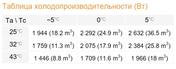 Сплит-система Rivacold FSM016Z001 Winter