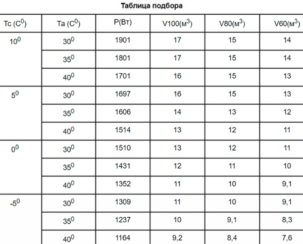 Сплит-система Север MGS 110 ВПУ
