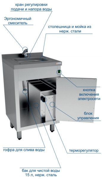 Рукомойник с подогревом Gastrolux РНА-5/5