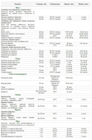 Погружной термостат с ванной Julabo Pearl M