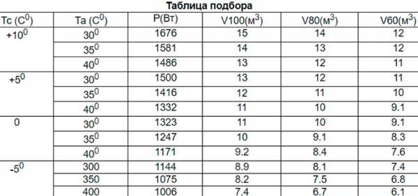 Сплит-система Север MGS 107 ВПУ