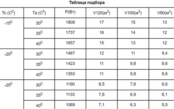 Сплит-система Север BGS 218 ВПУ ЗК