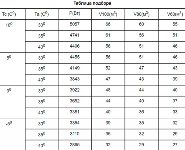 Сплит-система Север MGS 320 ВПУ ЗК