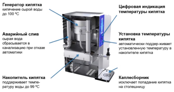 Кипятильник Atesy Самсон КНЭ-7-01